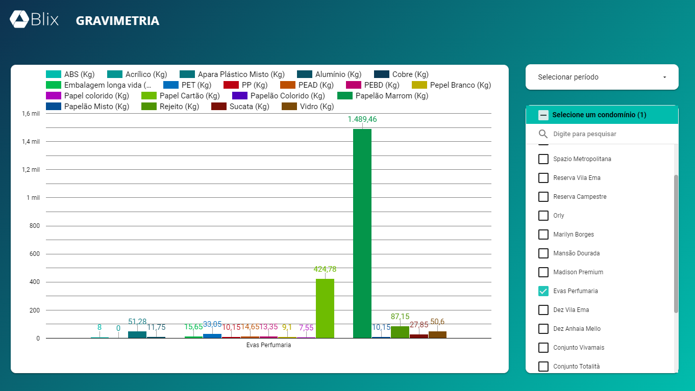 Tela do Dashboard do Blix