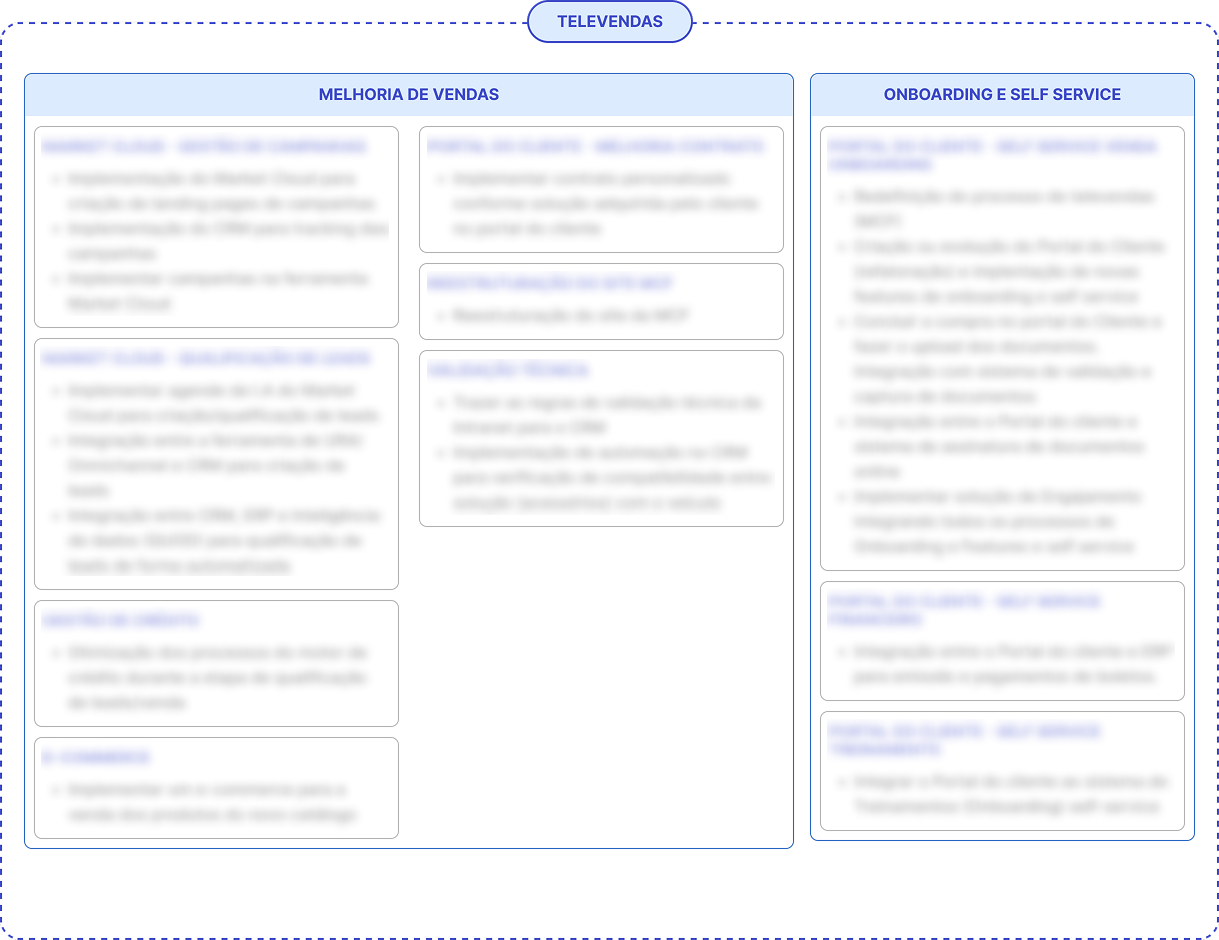 Wireframe final da página de dashboard do Mercado Eletrônico